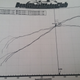 Dyno stats.